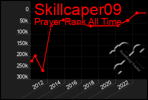 Total Graph of Skillcaper09