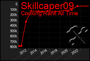 Total Graph of Skillcaper09