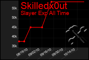 Total Graph of Skilledx0ut