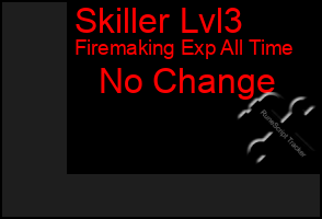 Total Graph of Skiller Lvl3