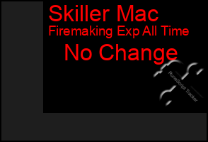 Total Graph of Skiller Mac