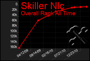 Total Graph of Skiller Nlc