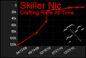 Total Graph of Skiller Nlc