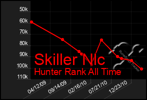 Total Graph of Skiller Nlc