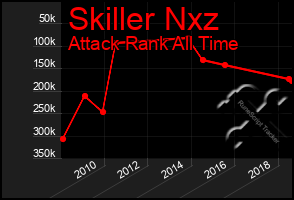 Total Graph of Skiller Nxz