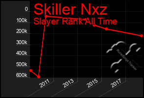 Total Graph of Skiller Nxz