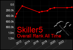 Total Graph of Skiller5