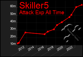 Total Graph of Skiller5