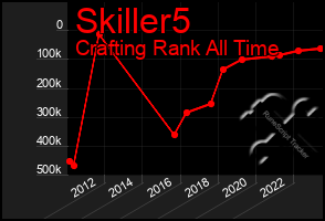 Total Graph of Skiller5