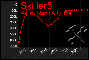 Total Graph of Skiller5