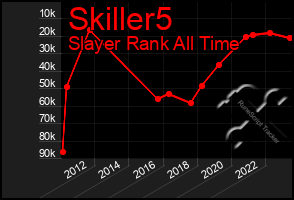 Total Graph of Skiller5