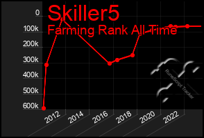 Total Graph of Skiller5