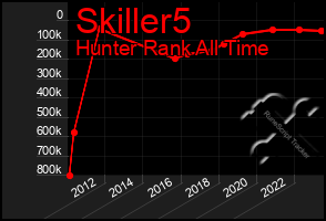 Total Graph of Skiller5