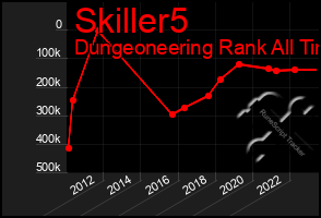 Total Graph of Skiller5