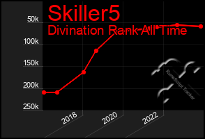 Total Graph of Skiller5