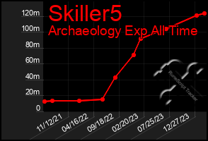 Total Graph of Skiller5