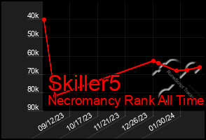 Total Graph of Skiller5