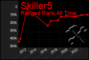 Total Graph of Skiller5