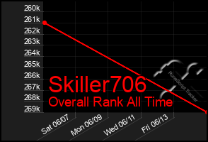 Total Graph of Skiller706