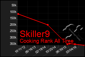 Total Graph of Skiller9