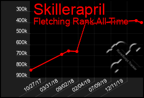 Total Graph of Skillerapril