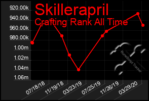 Total Graph of Skillerapril