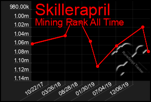 Total Graph of Skillerapril