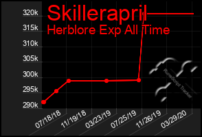 Total Graph of Skillerapril