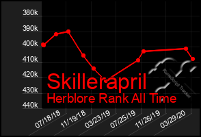 Total Graph of Skillerapril