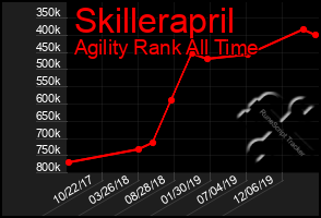 Total Graph of Skillerapril