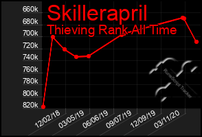 Total Graph of Skillerapril