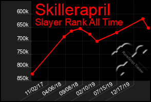 Total Graph of Skillerapril