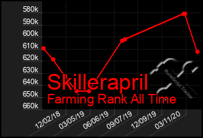 Total Graph of Skillerapril