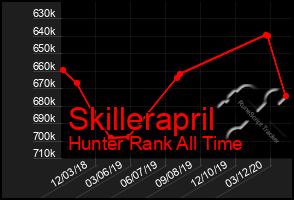 Total Graph of Skillerapril