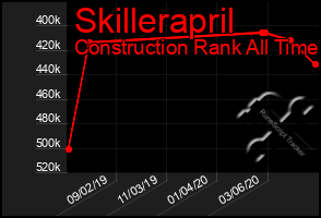 Total Graph of Skillerapril