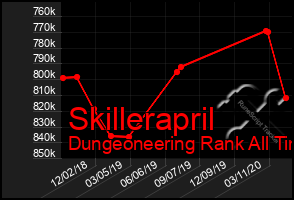 Total Graph of Skillerapril