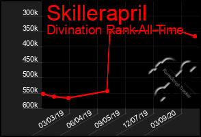 Total Graph of Skillerapril