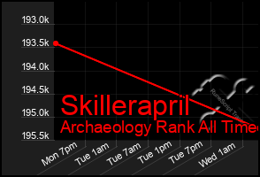 Total Graph of Skillerapril