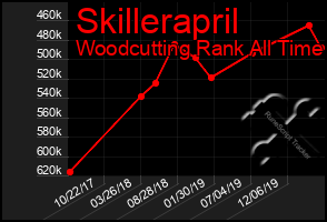 Total Graph of Skillerapril