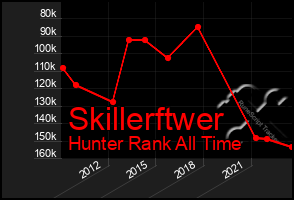 Total Graph of Skillerftwer