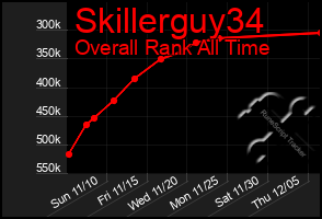 Total Graph of Skillerguy34