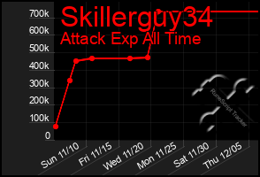 Total Graph of Skillerguy34