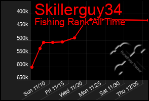 Total Graph of Skillerguy34