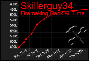 Total Graph of Skillerguy34