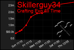 Total Graph of Skillerguy34