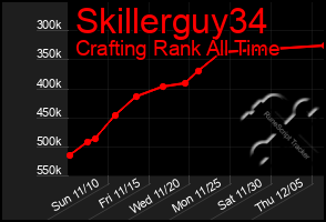 Total Graph of Skillerguy34