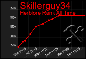 Total Graph of Skillerguy34