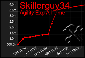 Total Graph of Skillerguy34