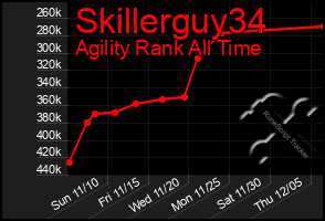 Total Graph of Skillerguy34