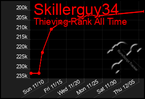 Total Graph of Skillerguy34